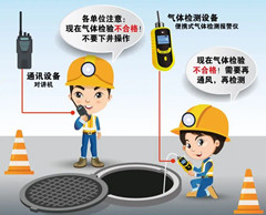 梅江有限空间操作说明